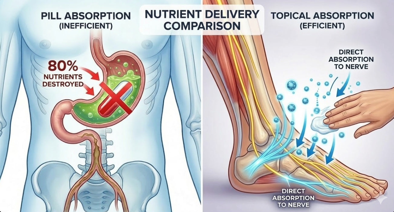 Transdermal magnesium research breakthrough
